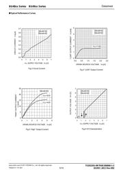 BU4829F-TR datasheet.datasheet_page 5