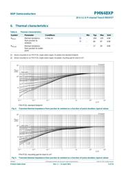 PMN48XP,115 datasheet.datasheet_page 6