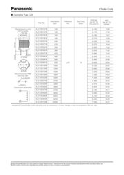 ELC09D4R7F datasheet.datasheet_page 5