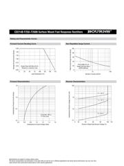 BF240 datasheet.datasheet_page 3