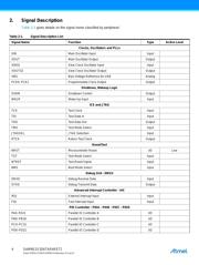 AT91SAM9G15-CU-999 datasheet.datasheet_page 4