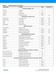 AT91SAM9G15-CU-999 datasheet.datasheet_page 5