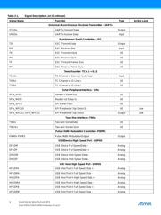 AT91SAM9G15-CU-999 datasheet.datasheet_page 6