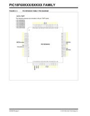 PIC18F67K22-I/PTRSL datasheet.datasheet_page 2