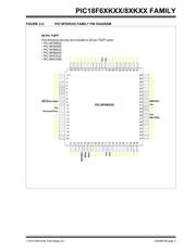 PIC18F67K90-I/PT datasheet.datasheet_page 3