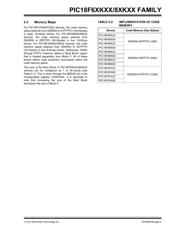 PIC18F67K22T-I/PT datasheet.datasheet_page 5