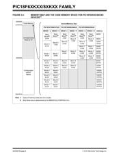 PIC18F67K90-I/PT datasheet.datasheet_page 6