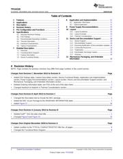 TPS54328 datasheet.datasheet_page 2