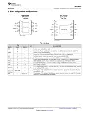 TPS54328 datasheet.datasheet_page 3