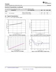 TPS54328 datasheet.datasheet_page 6