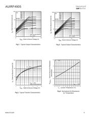 AUIRF4905 datasheet.datasheet_page 4