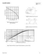 AUIRF4905 datasheet.datasheet_page 6