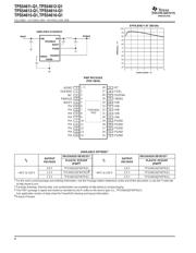 TPS54614-Q1 datasheet.datasheet_page 2