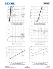 DMP1045U datasheet.datasheet_page 3