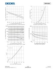 DMP1045U datasheet.datasheet_page 4