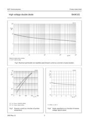 BAW101,215 datasheet.datasheet_page 6