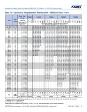 C0805C180J5GAC-TU datasheet.datasheet_page 5