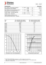 KBU4D datasheet.datasheet_page 2