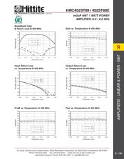 HMC452ST89 datasheet.datasheet_page 4