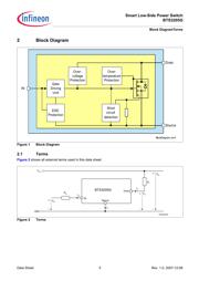 BTS3205GXT datasheet.datasheet_page 5