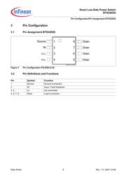 BTS3205GXT datasheet.datasheet_page 6