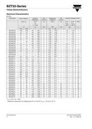 BZT55C3V3-GS08 datasheet.datasheet_page 2