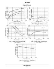 NCV8664DT33RKG datasheet.datasheet_page 6