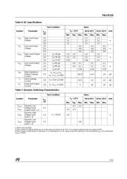 74LVX125TTR datasheet.datasheet_page 3