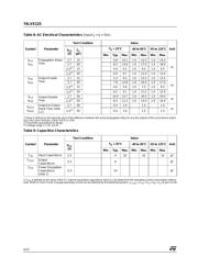 74LVX125TTR datasheet.datasheet_page 4