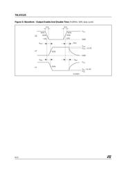 74LVX125TTR datasheet.datasheet_page 6