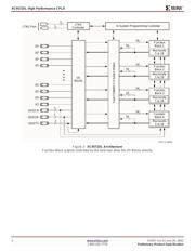 XC9572XL-10CS48C 数据规格书 2