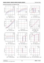BD6221HFP-TR datasheet.datasheet_page 3
