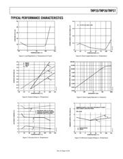 TMP37FSZ datasheet.datasheet_page 5