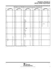 TMS320LC31PQ40 datasheet.datasheet_page 3