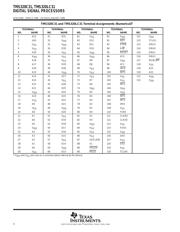 TMS320LC31PQ40 datasheet.datasheet_page 4