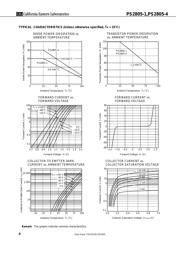 PS2805-1-A datasheet.datasheet_page 6