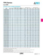 TPSD107K020R0150V datasheet.datasheet_page 6