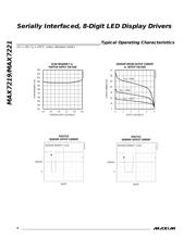 MAX7219CWG datasheet.datasheet_page 4