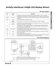 MAX7219CWG datasheet.datasheet_page 5