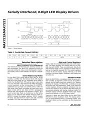 MAX7219CWG datasheet.datasheet_page 6