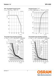 SFH 4250 datasheet.datasheet_page 4