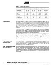 AT40K05-2DQI datasheet.datasheet_page 2