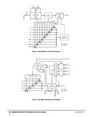 MC145028 datasheet.datasheet_page 2