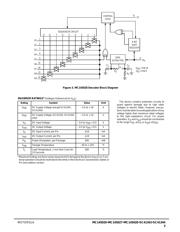 MC145028 datasheet.datasheet_page 3