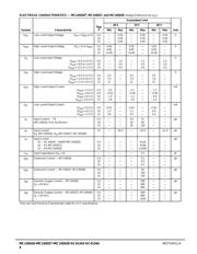 MC145028 datasheet.datasheet_page 4