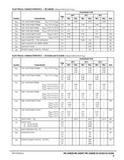 MC145028 datasheet.datasheet_page 5