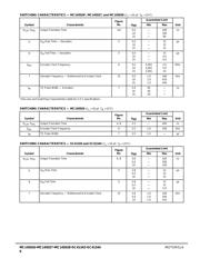 MC145028 datasheet.datasheet_page 6