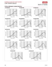 BLM41AF800SN1L(BLM41A800SPTM00-03) datasheet.datasheet_page 3