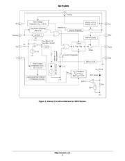 NCP1205 datasheet.datasheet_page 4