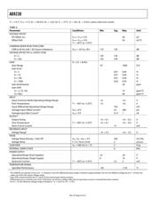 AD8230YRZ datasheet.datasheet_page 4